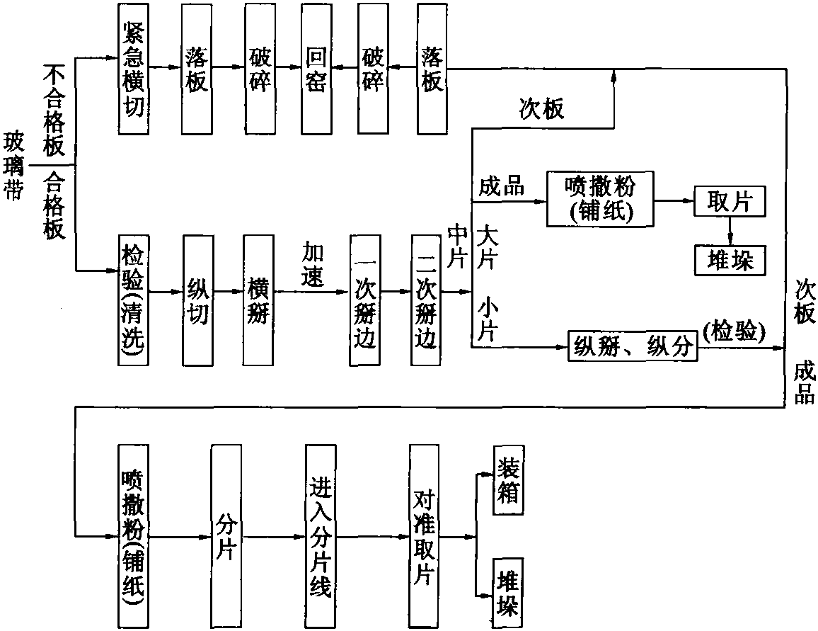 二、冷端系統(tǒng)工藝流程